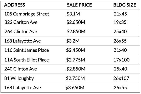 New Mailing 2014 Table